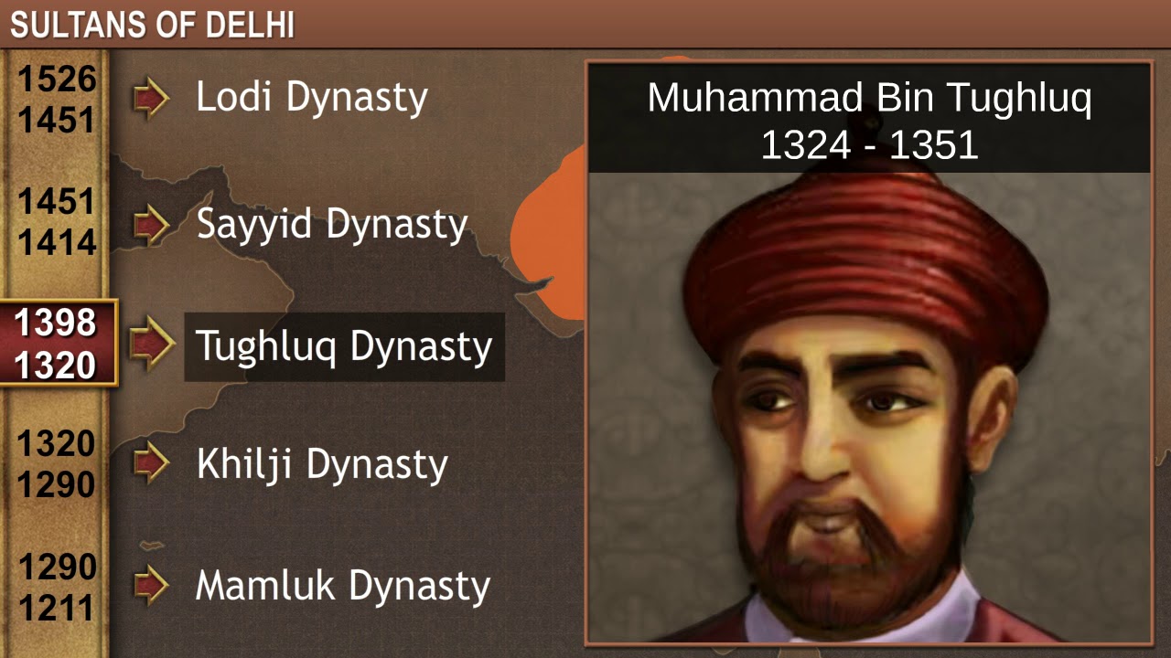 TeachNext | CBSE Grade 7 | History | Sultans of Delhi