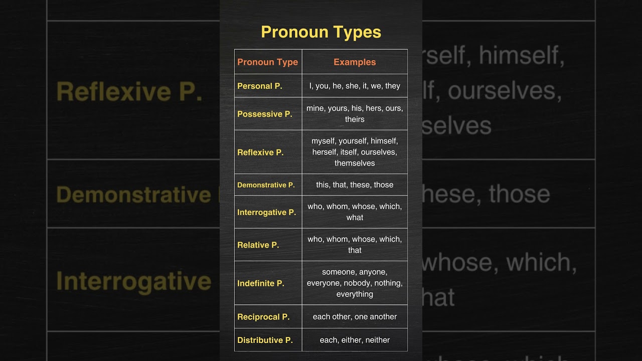🔥 Types of Pronouns in English! Simple Explanation with Examples & Easy Grammar Guide! 🔥