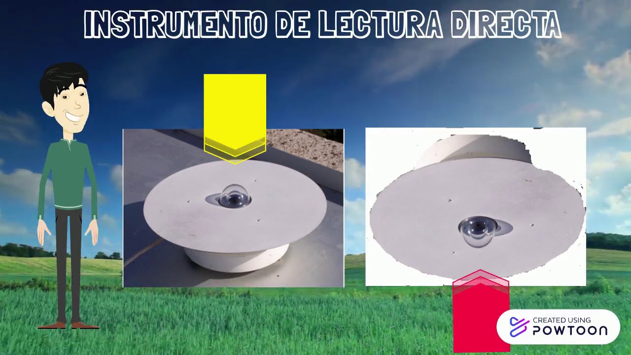 Solarimetro -Piranómetro Moll-Gurz