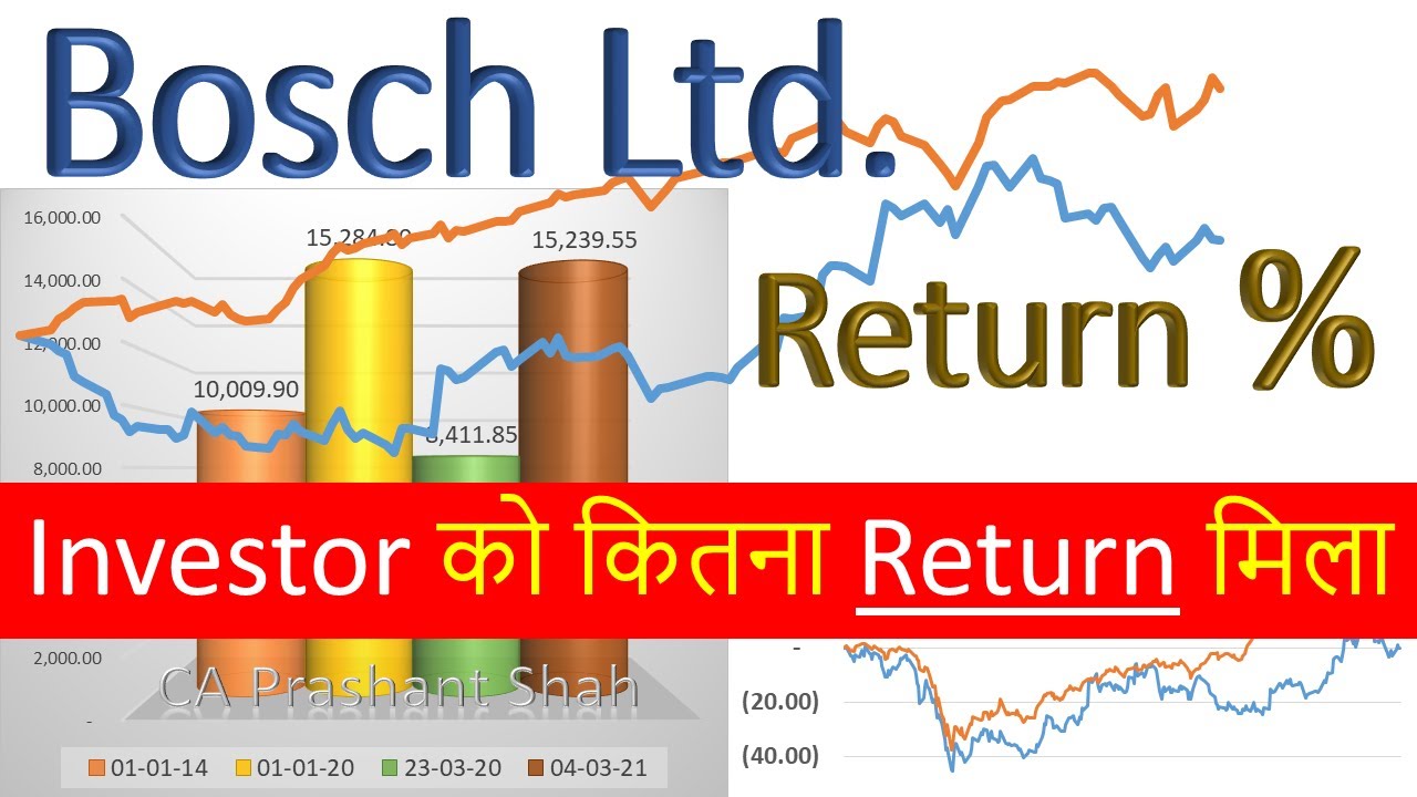 Bosch Ltd. Share Analysis