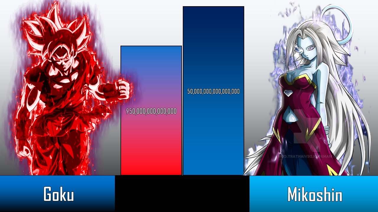 Goku Vs Mikoshin Power Level