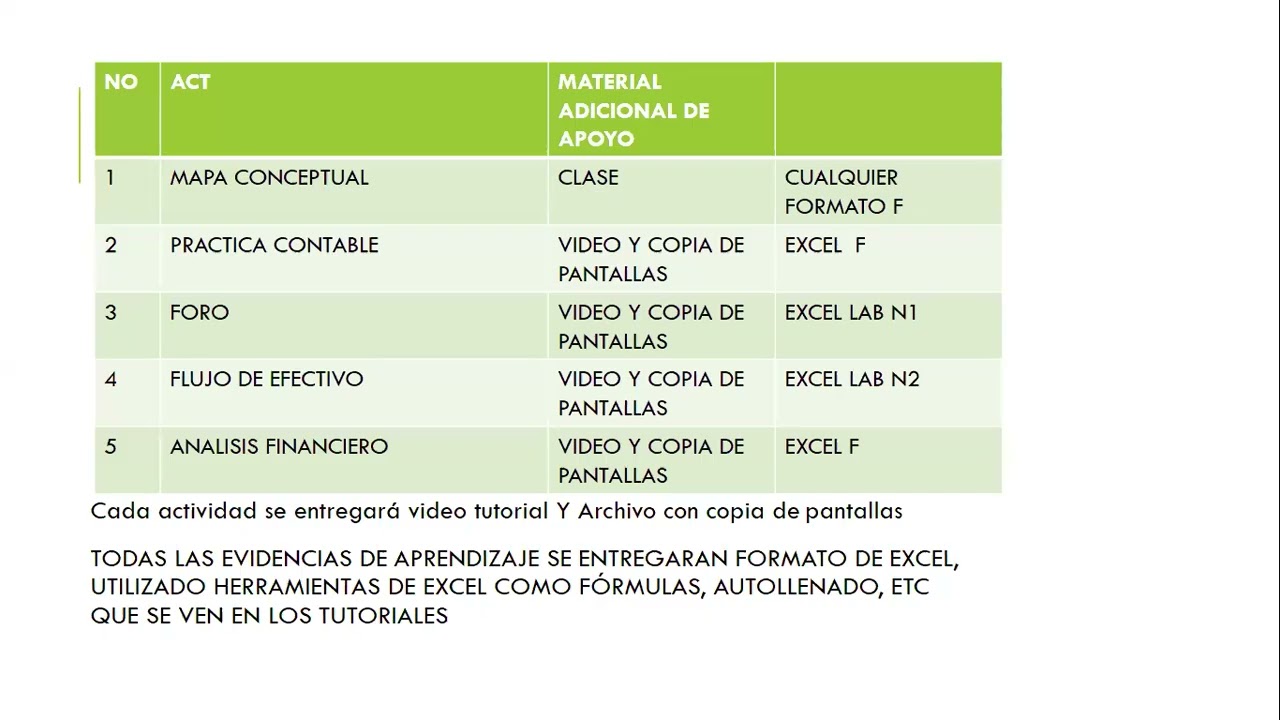 Clase Conta Aplic a  los neg mzo 2026