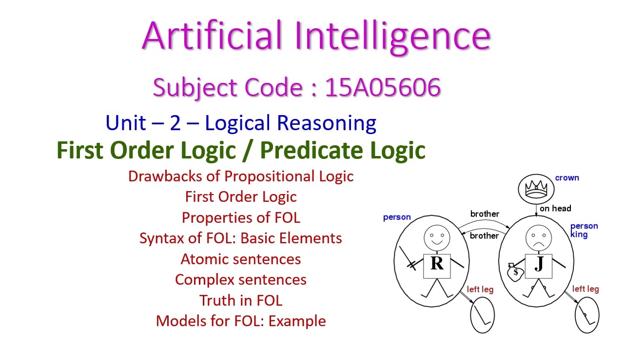 First Order Logic-Predicate Logic-Artificial Intelligence-Logical Reasoning-Unit-2-15A05606