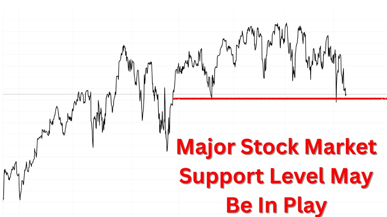 Why 6700 Matters for the S&P 500 Right Now
