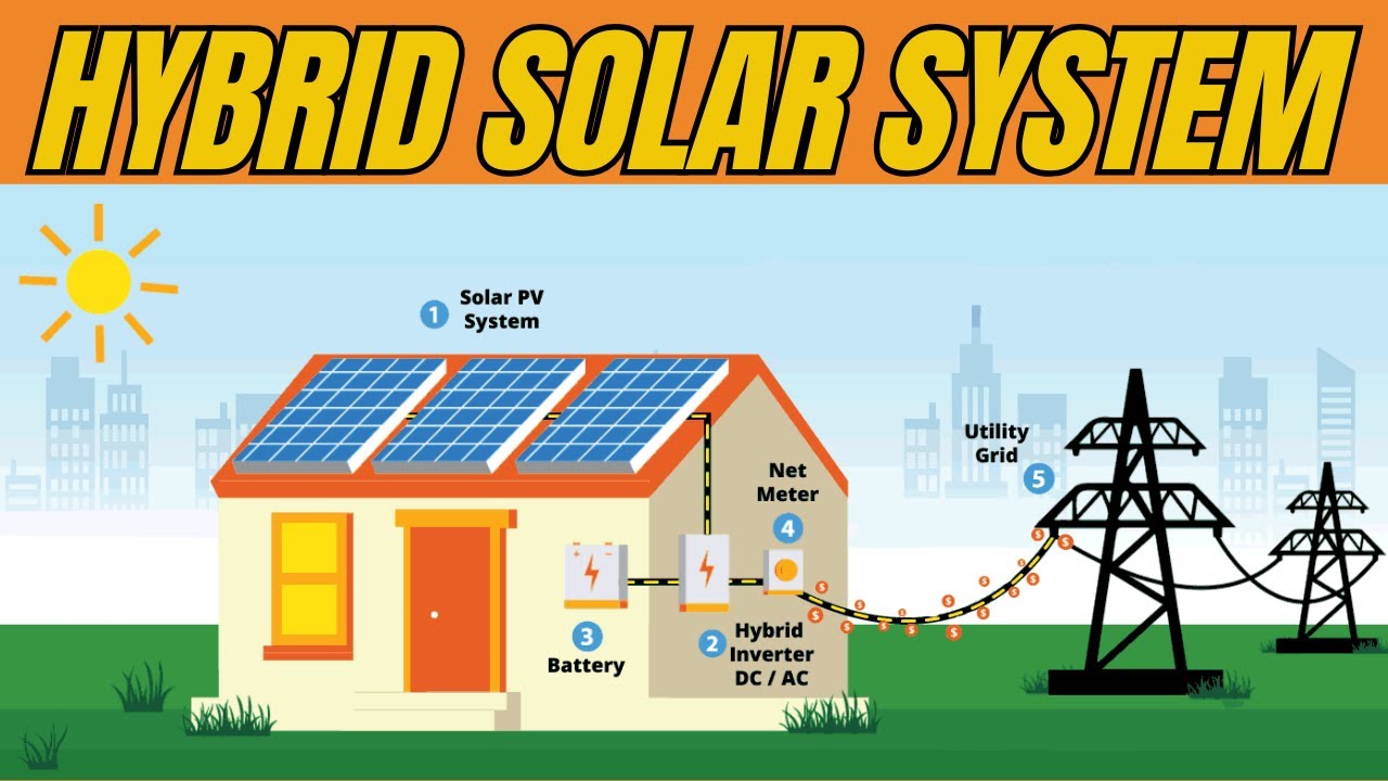 Hybrid Solar System Explained