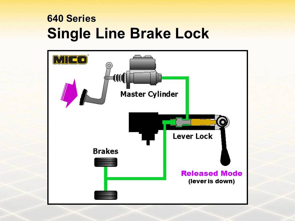 MICO Product Training Session #9 - Hydraulic Brake Locks