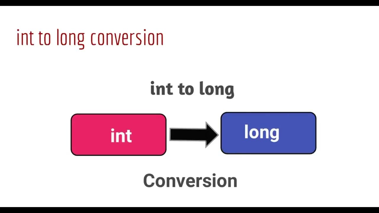 int to long conversion in java | Can we convert int to long in Java