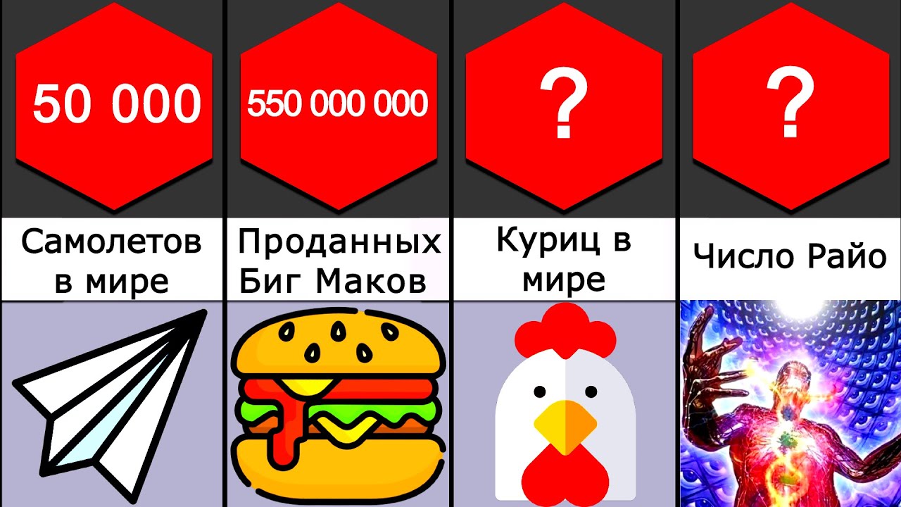 Сравнение: Числа до бесконечности