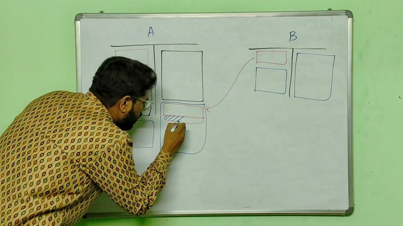 Consolidation - Logic explained in Tamil | Prasanna | Advanced Accounts | AS 21