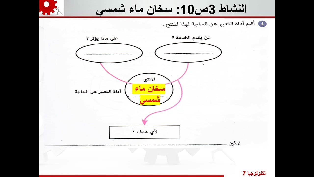 المنتج التقني و تطوره عبر الزمن أنشطة تطبيقية النشاط3