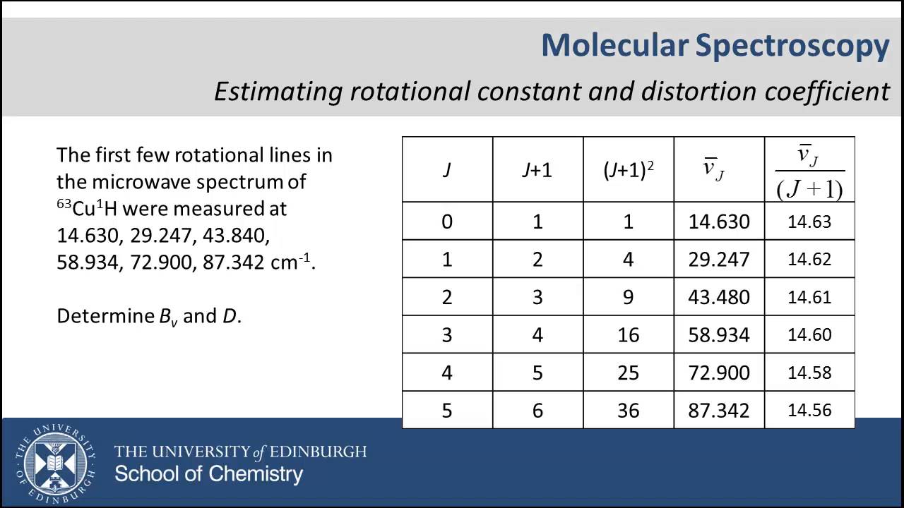 Estimating rotational constant and distortion coefficient from microwave data
