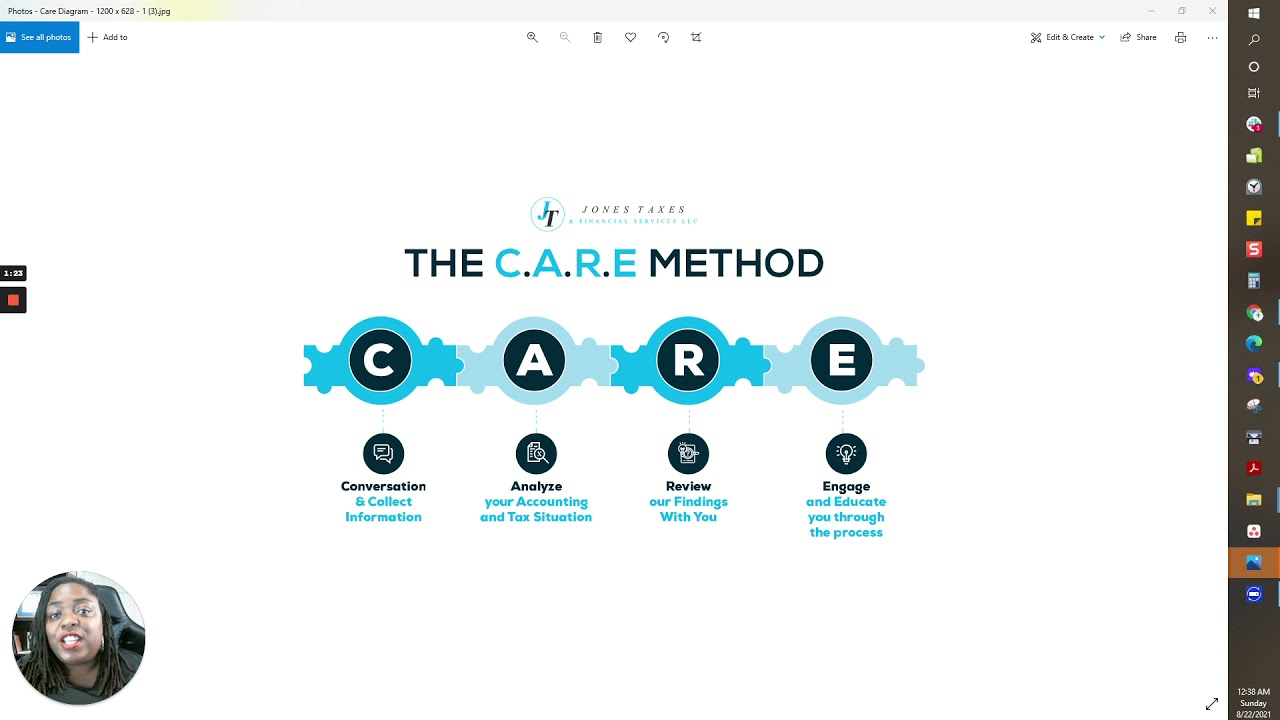 The C.A.R.E. Method: This is How We Work 😊