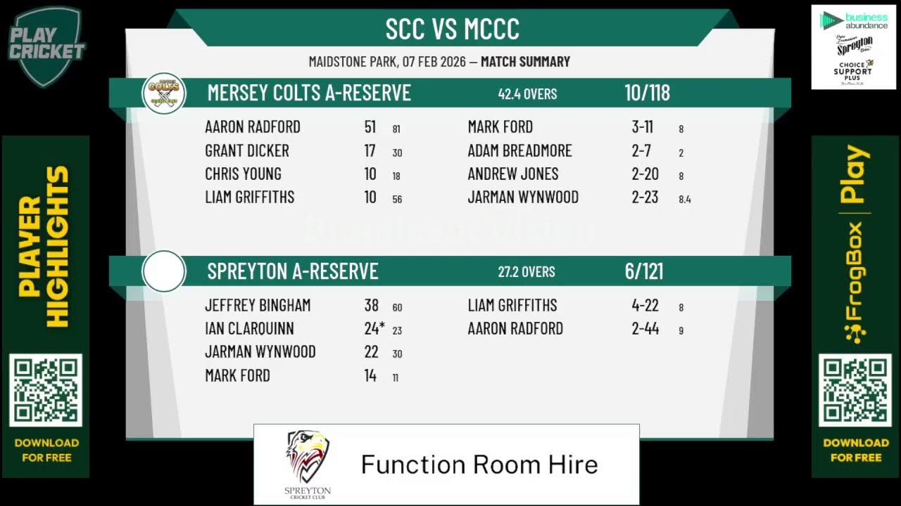 Spreyton A-Reserve v Mersey Colts A-Reserve