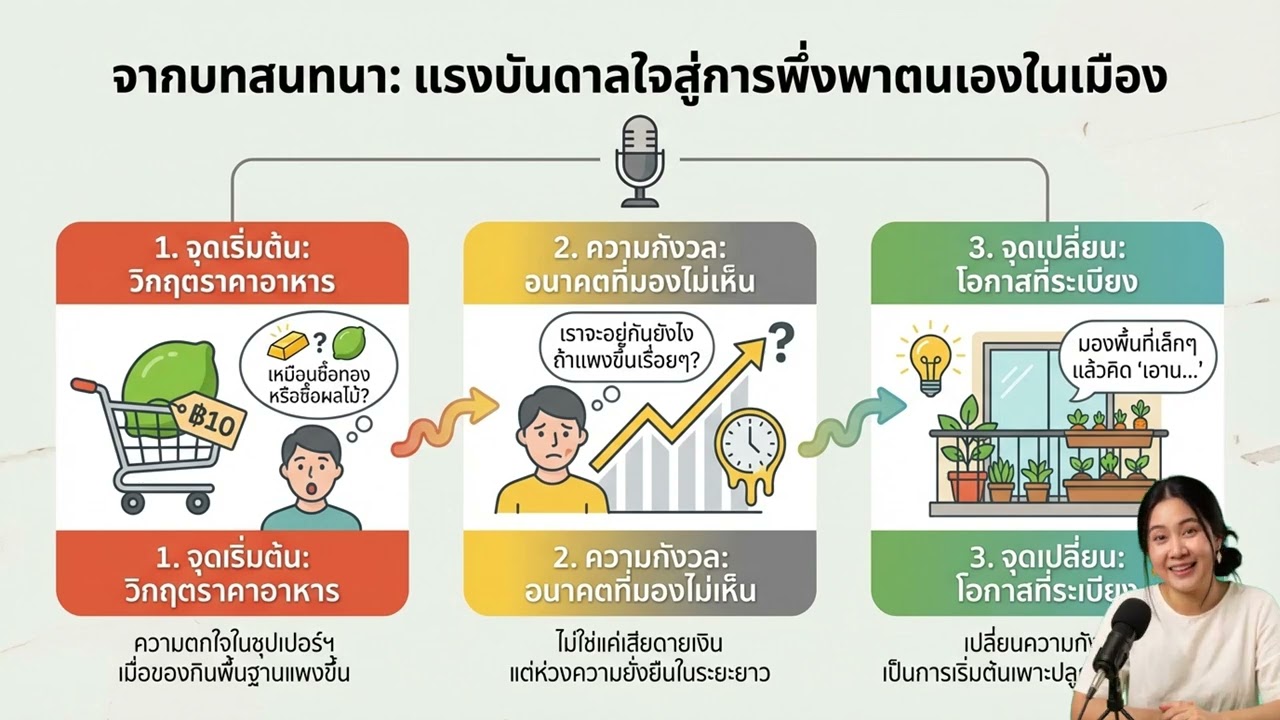 วิธีปลูกผักกินเองในพื้นที่จำกัด: ลดค่าอาหาร 30% พร้อมเยียวยาใจในวิกฤตของแพง