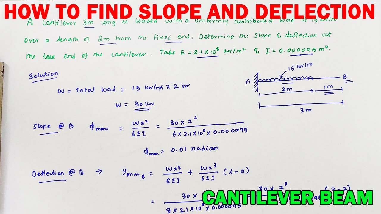theory of structures, slope and deflection of cantilever beam | maximum slope, cantilever beam slope