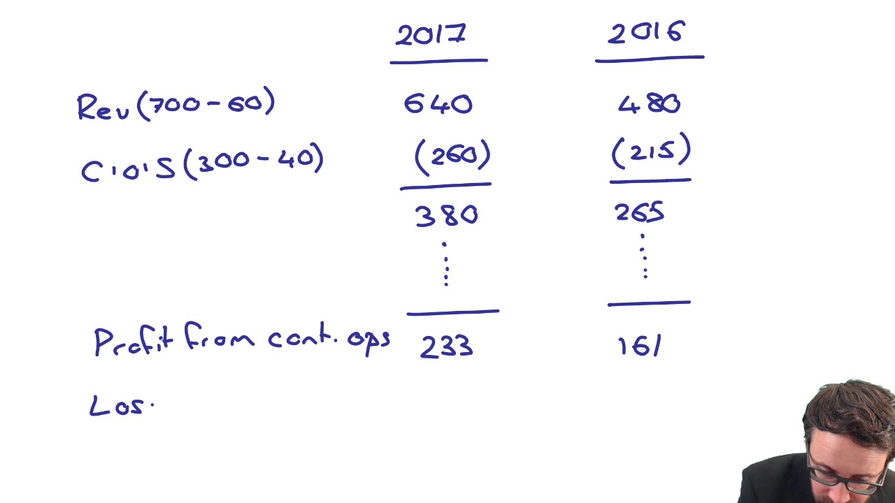 IFRS 5 - Example 3 - CIMA F1 Financial Reporting