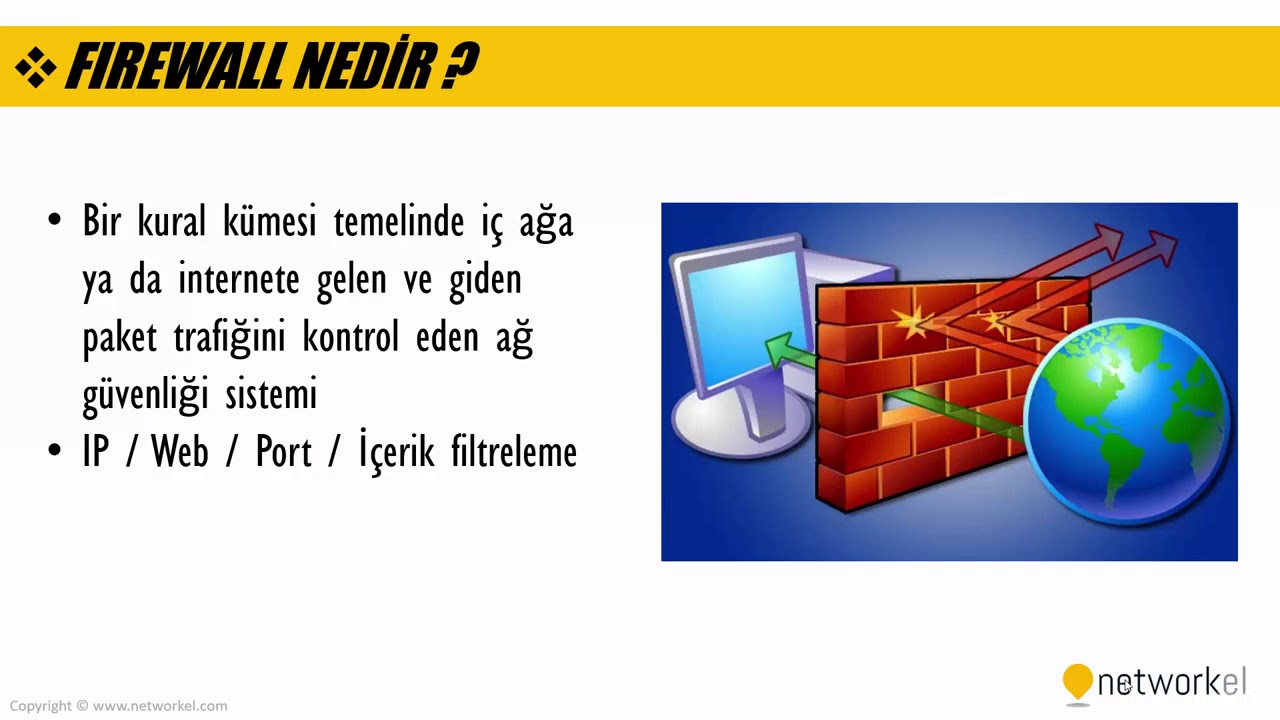 Firewall {güvenlik duvarları} nedir?