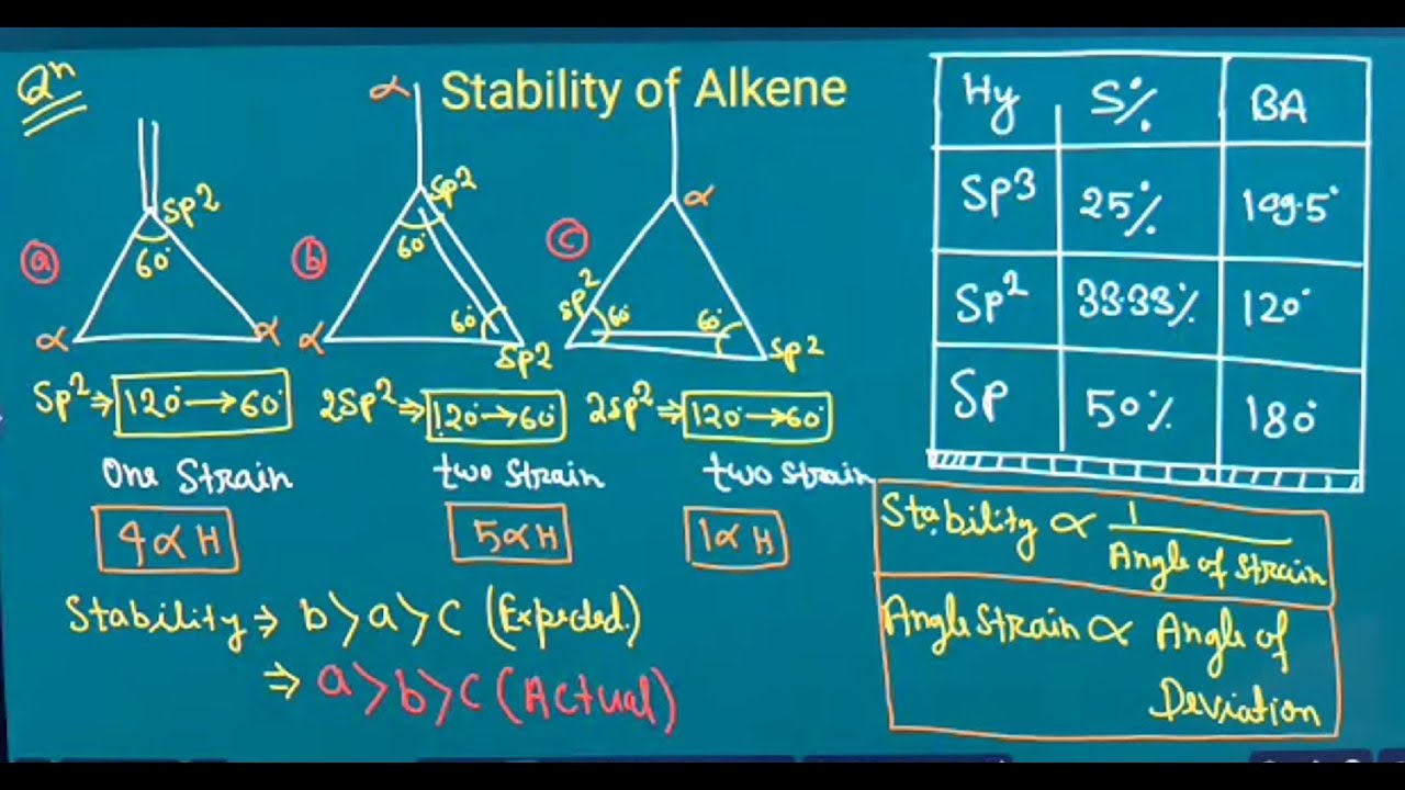 GOC ( HOH And HOC ) Lecture - 12