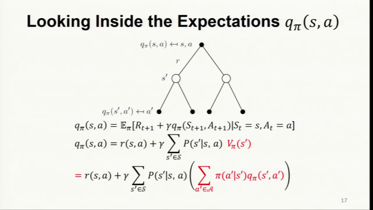 AI03: Bellman Expectation Equation