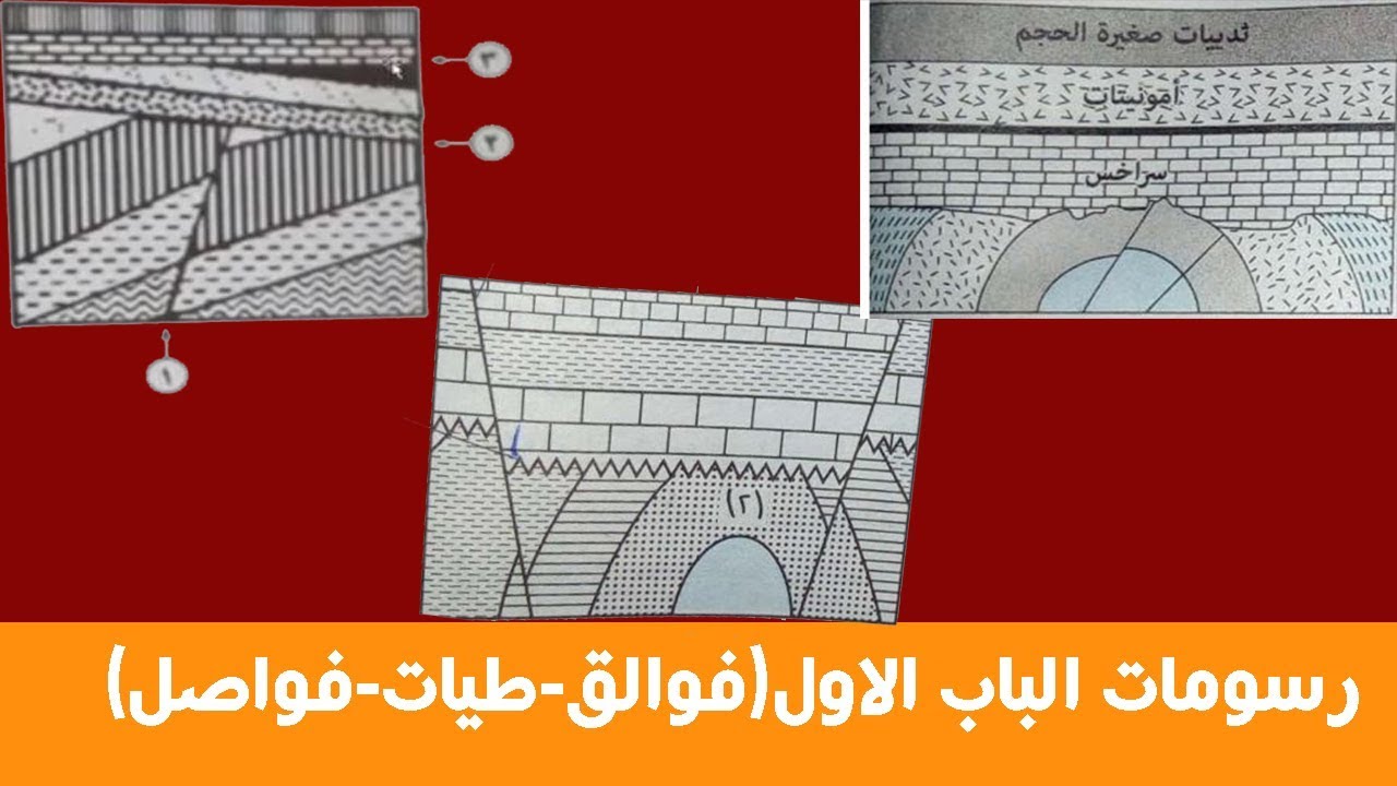 حل اكتر من 27 رسمة(فوالق-فواصل-طيات-عدم توافق) جيولوجيا مع شرح تفصيلي 2021