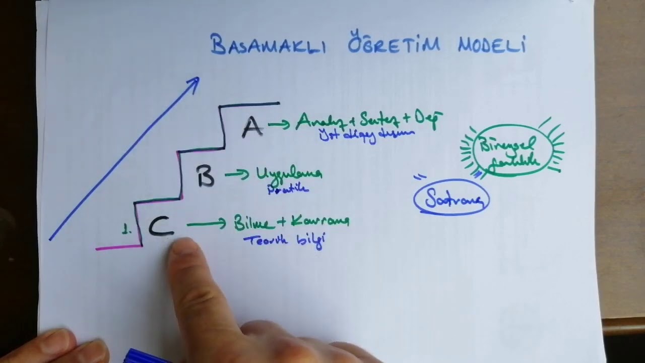 Basamaklı Öğretim