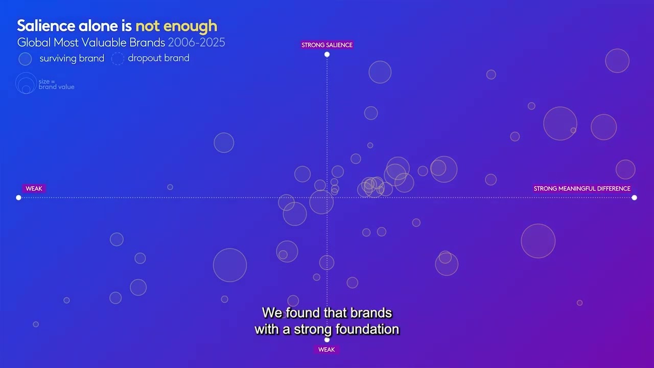 10 Insights from 20 Years - Salience alone is not enough