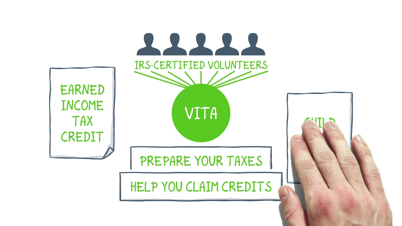MASSCAP Volunteer Income Tax Assistance (VITA) Program