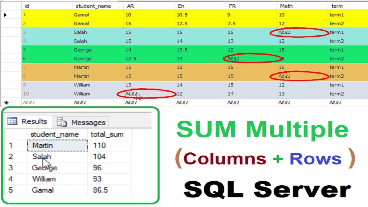 How to query to Sum Multiple columns and Multiple Rows with null values to Get total in SQL Server