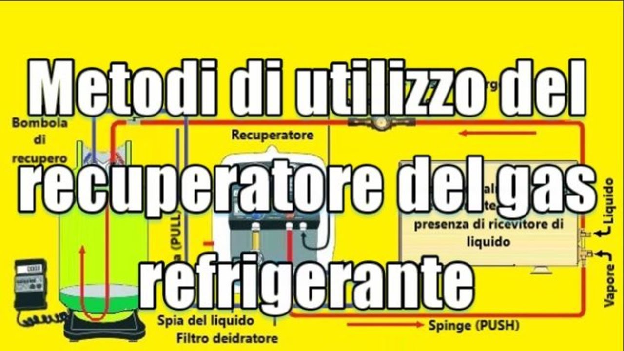 Metodi di recupero del refrigerante, prepariamoci all'Fgas.