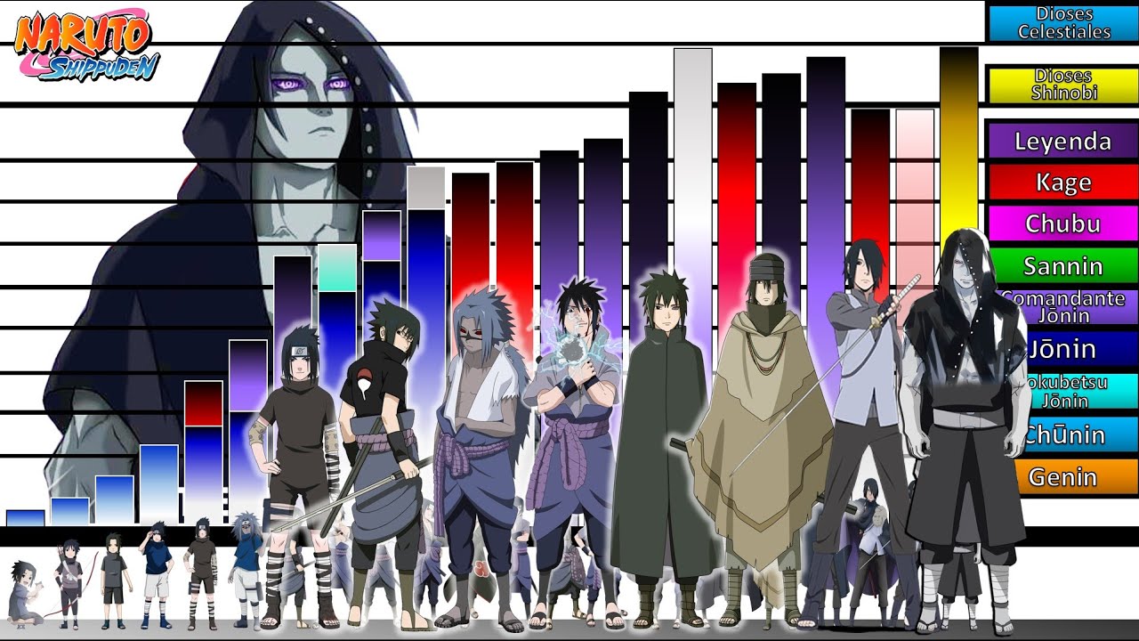 Explicaci&oacute;n: Escalas y Niveles de poder de SASUKE UCHIHA en Todo Naruto y Naruto Shippuden🔥| JD