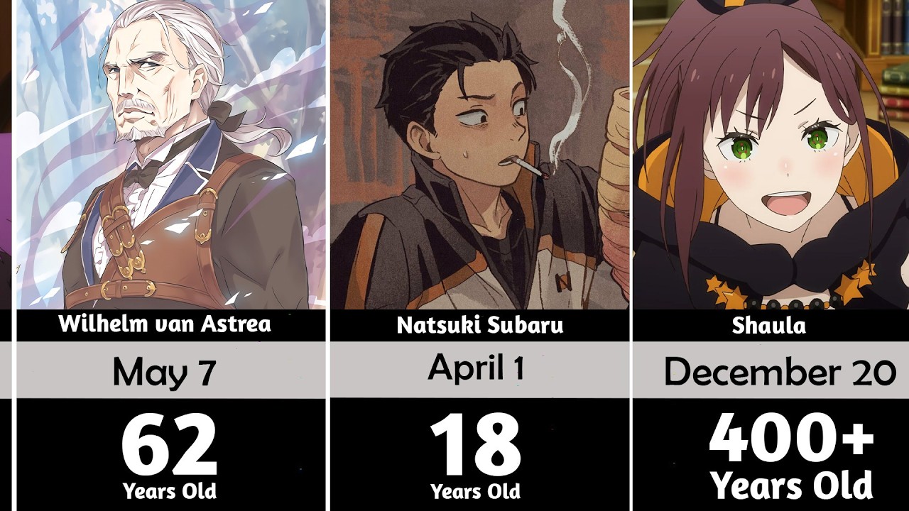Re:Zero Anime Character Ages And Birhdate
