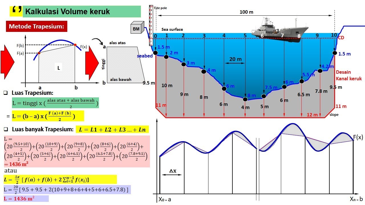 Perhitungan Volume Keruk (Dredging) Part-2