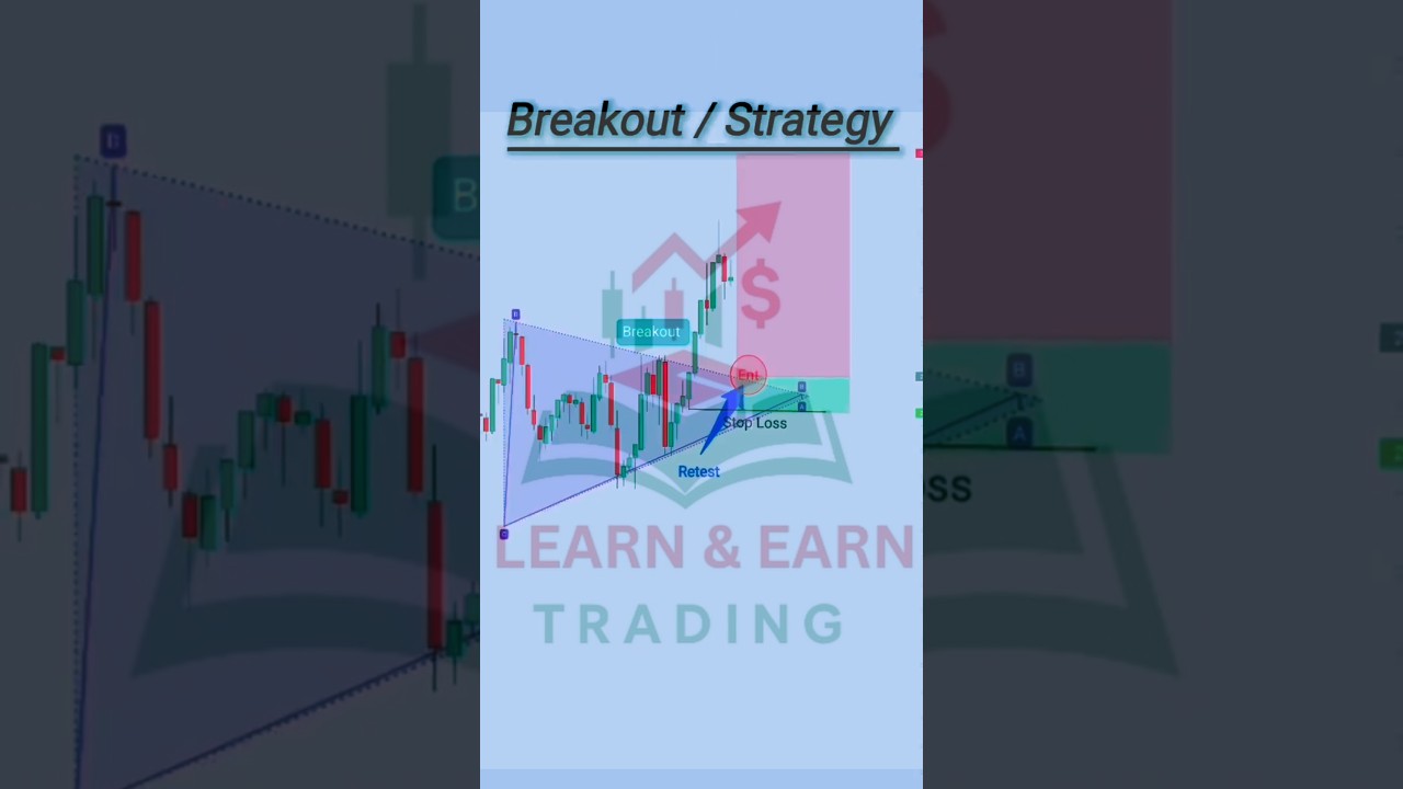 How to Trade the Breakout and Retest Strategy: A Step-by-Step Guide