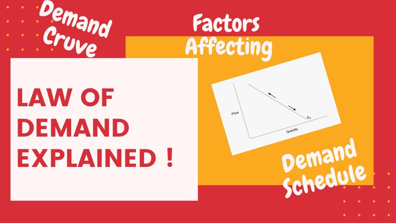 What is Law of Demand? Demand Curve ? Factors affecting Demand ?