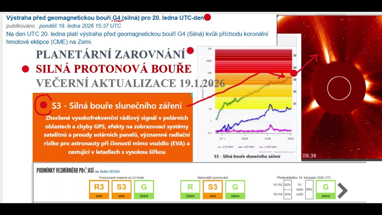 VÝSTRAHA PŘED G4 ZÍTRA V RANÍCH HODINÁCH A STÁLE TRVAJÍCÍ PROTONOVÁ BOUŘE