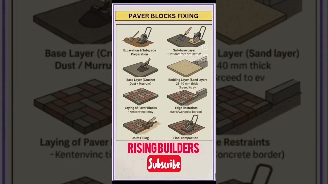 Paver Block Fixing #ytshorts #tamil #shortsfeed #ideas #tips #1000subscriber #views #fast #reach