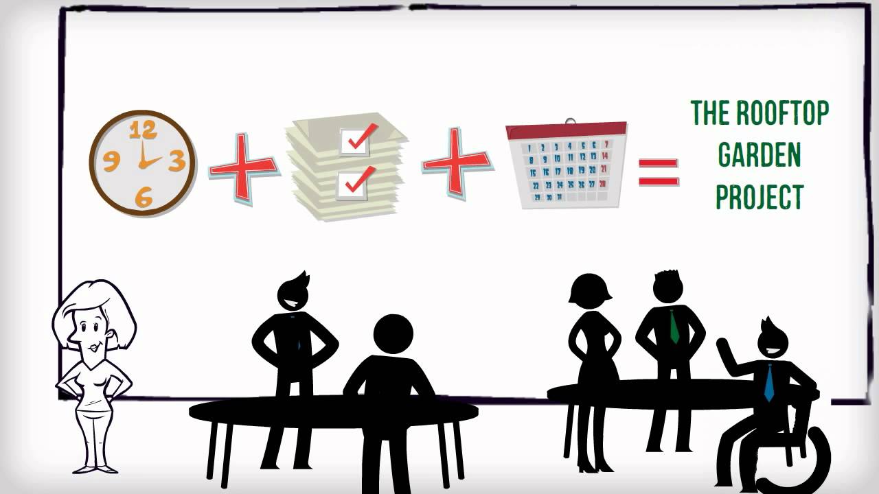 Measuring your social impact: Theory of Change