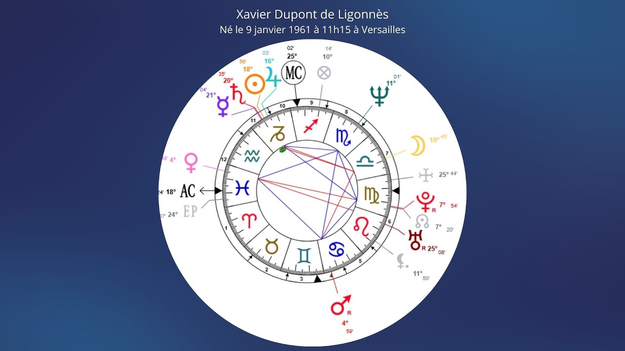 Interpr&eacute;tation th&egrave;me astrologique de naissance Xavier Dupont de Ligonn&egrave;s vid&eacute;o