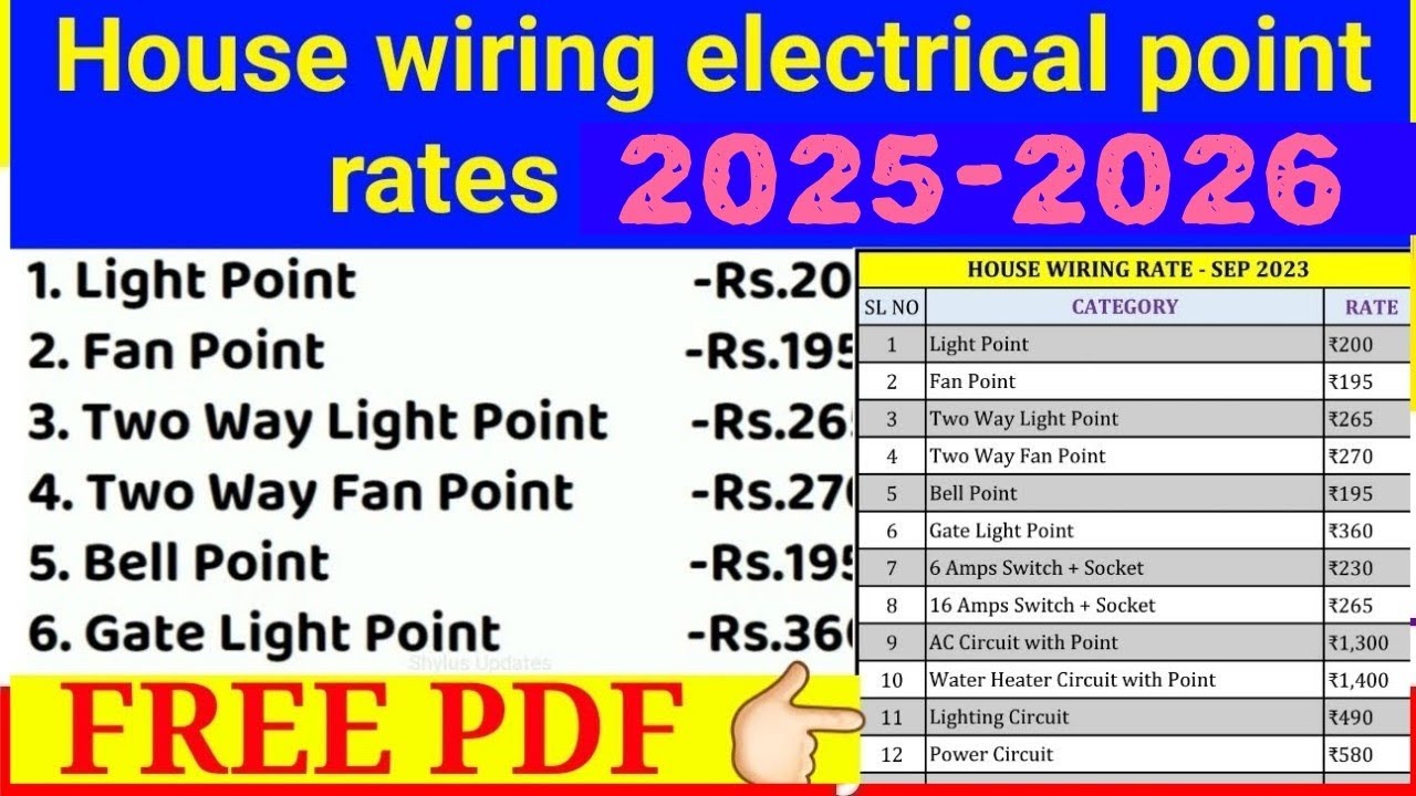 House Wiring Electrical Point Rates in September 2025 | Latest Cost Guide Worldwide | Today rate