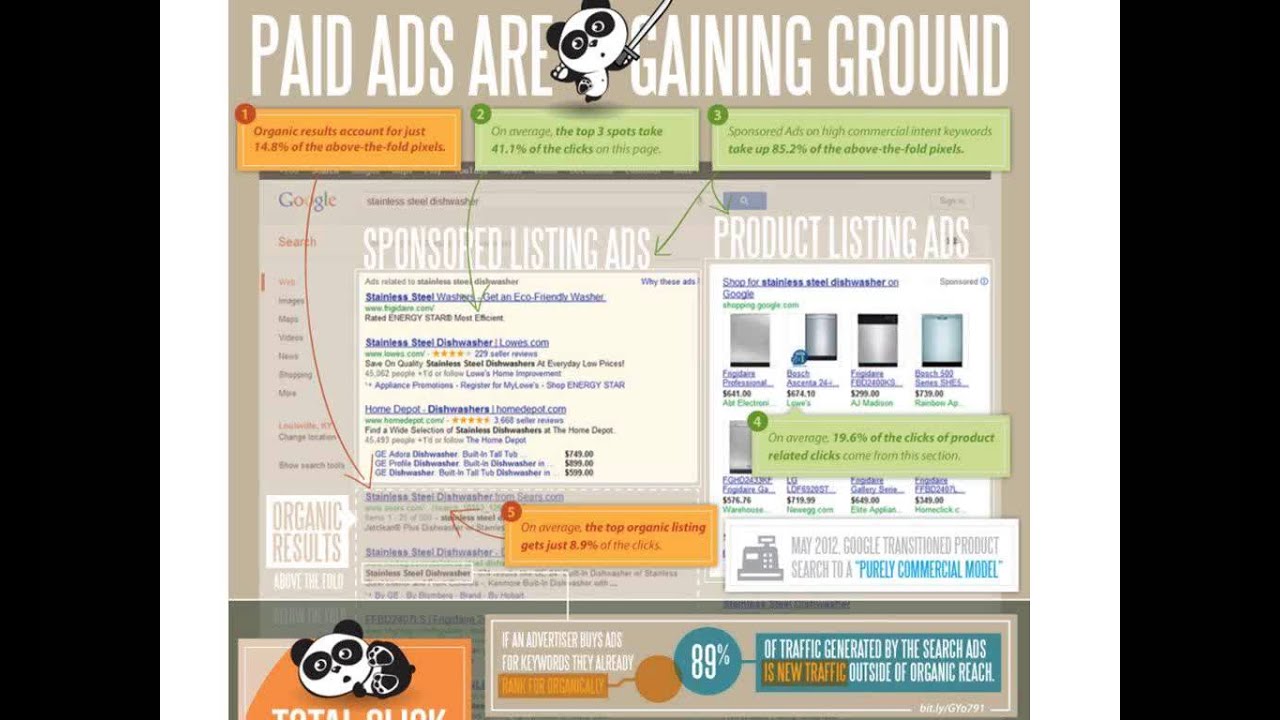 10 Ways to Outsmart Your PPC Competition in 2013 [Webinar]