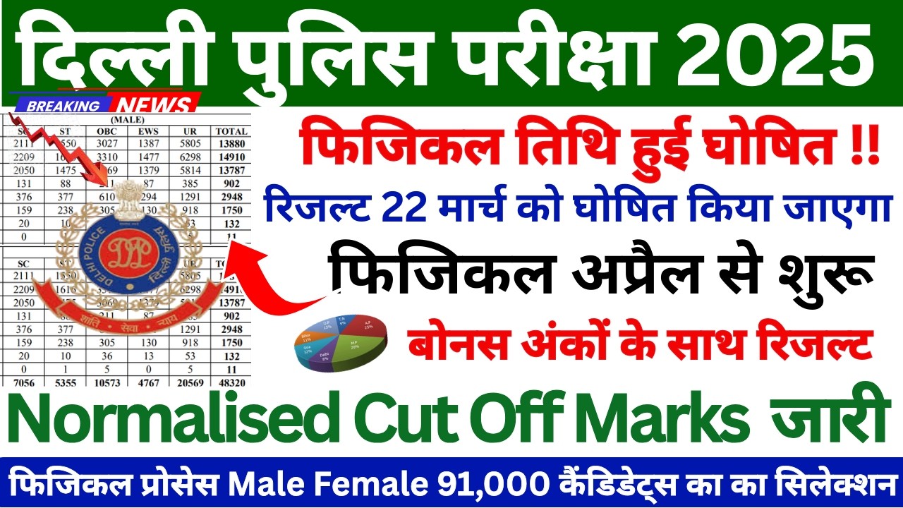 दिल्ली पुलिस भर्ती 2025-26 रिजल्ट ✅ Delhi Police Cut Off 2026 || Delhi police Constable Hard Shift