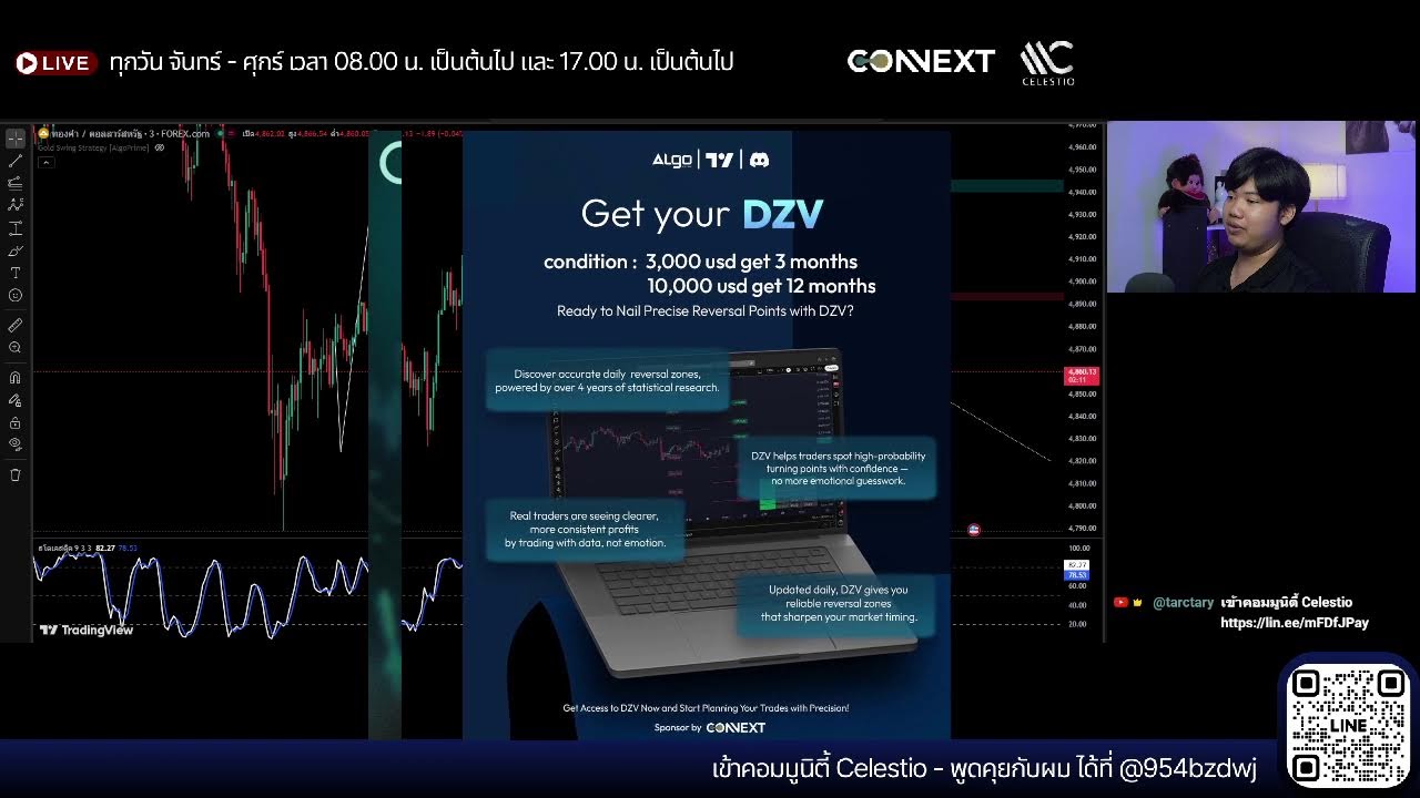 ทอง SW อีกแล้ว