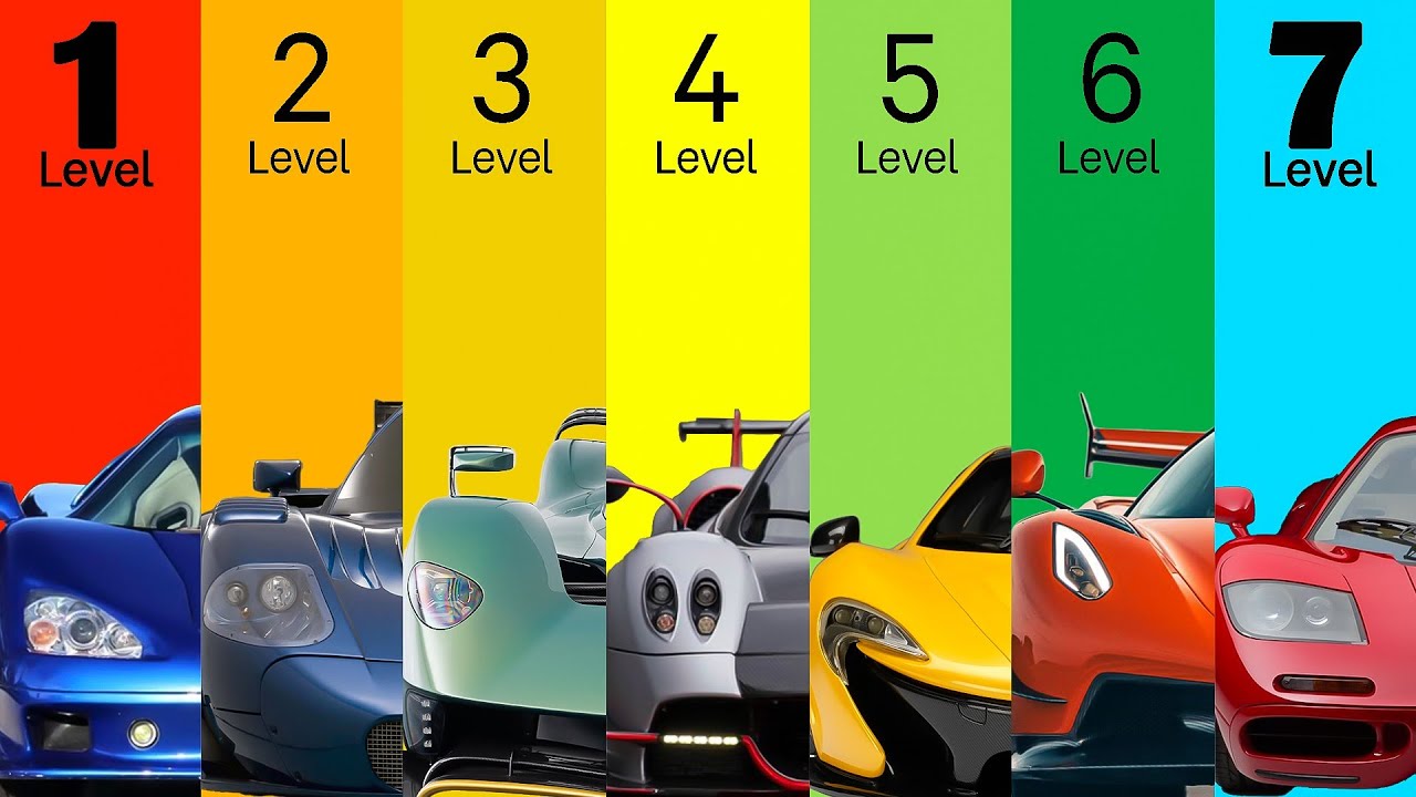 The 7 Levels of Hypercars