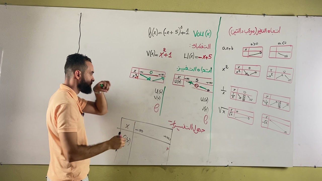 اتجاه تغير مركب دالتين سنة 2ثانوي شعبة علوم تجريبية تقني رياضيات حصة 4