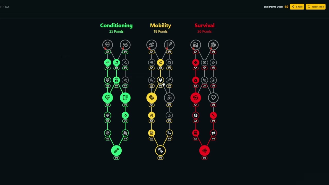 ARC Raiders PvP Skill Tree