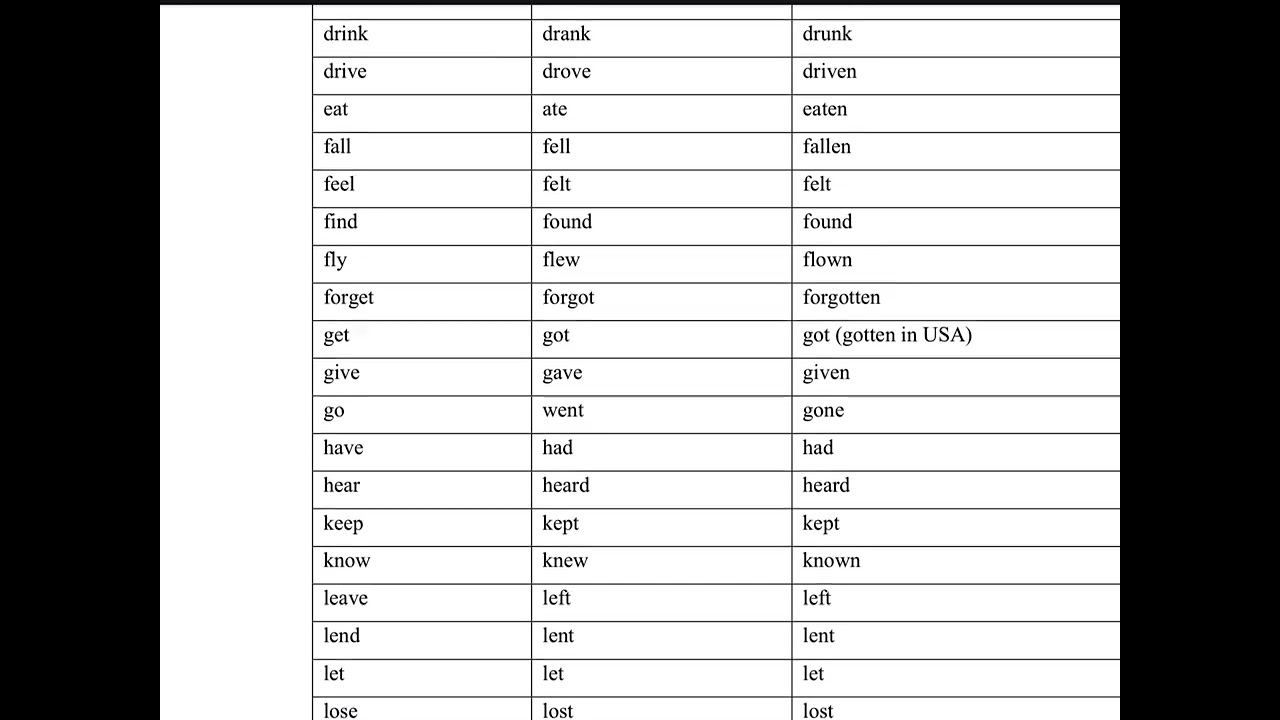 50 Common Irregular Verbs// #english #grammar #verbs #ingilizce #keşfet 