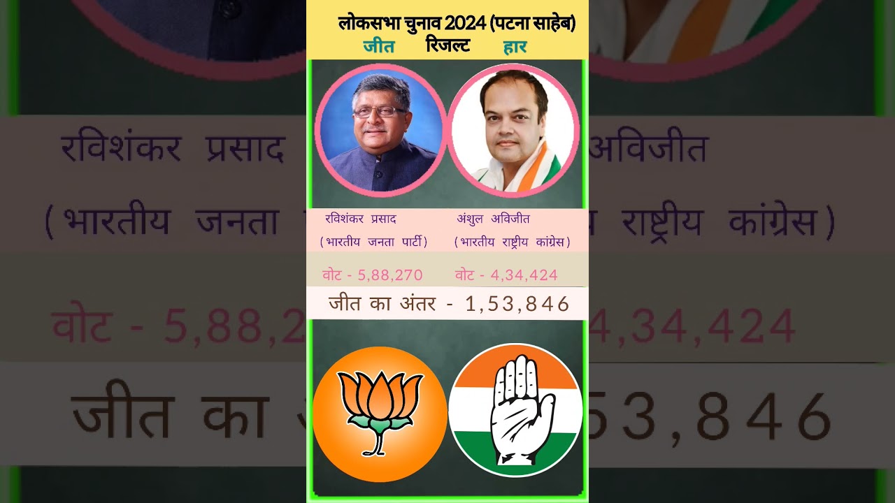 लोकसभा चुनाव 2024 रिजल्ट / #shorts #ytshorts #politics #bjp #congress #spa #aap #jdu #rjd #tmc #tdp