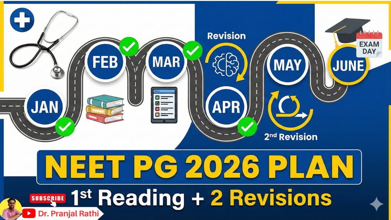 How to Start NEET PG 2026 From ZERO | Complete Roadmap Explained 🧠 #neetpg