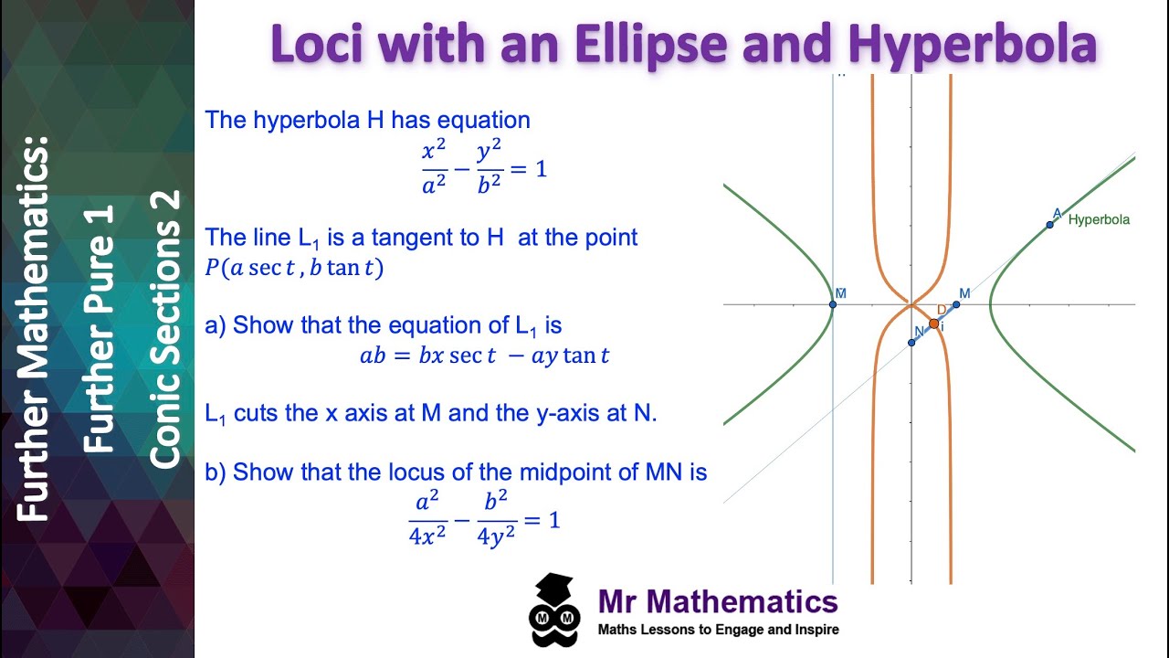 Loci involving an Ellipse and Hyperbola | Mr Mathematics