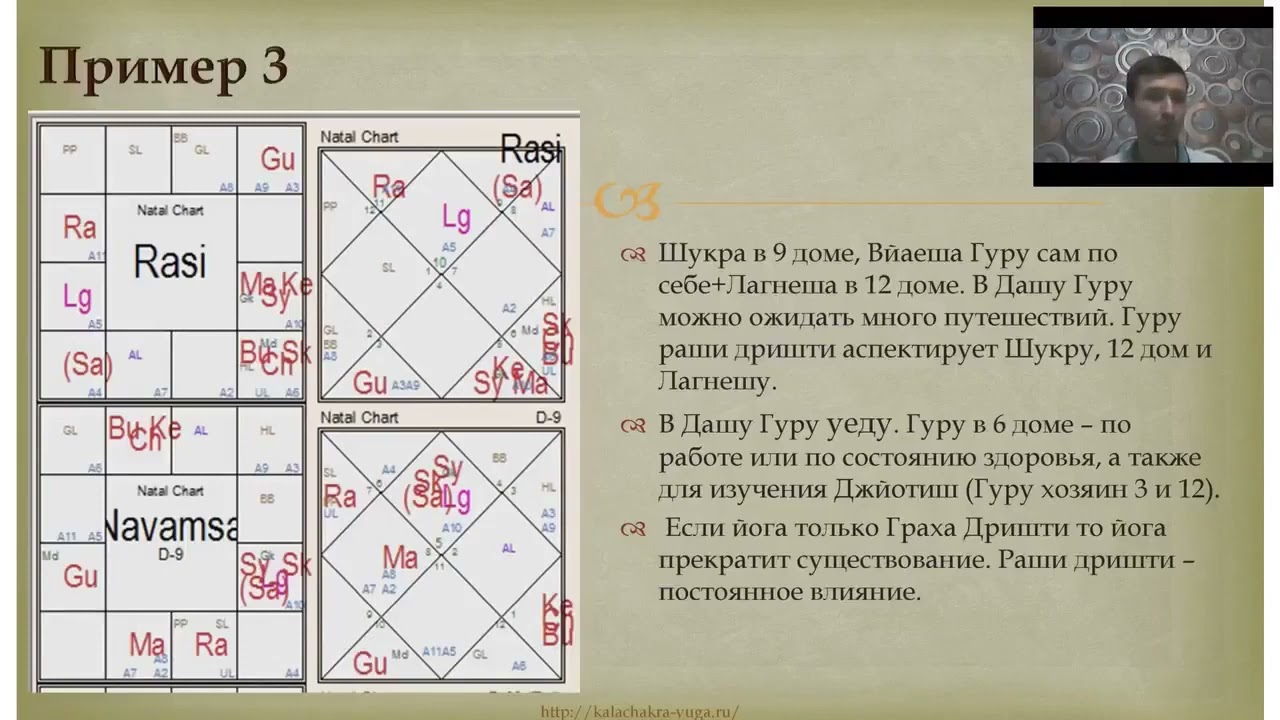 Как в гороскопе проявляется йога путешествий. Вебинар в Тамбове.